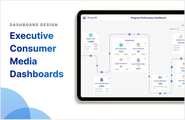 Executive Consumer Media Dashboards: Simplifying Data for Smarter Decisions